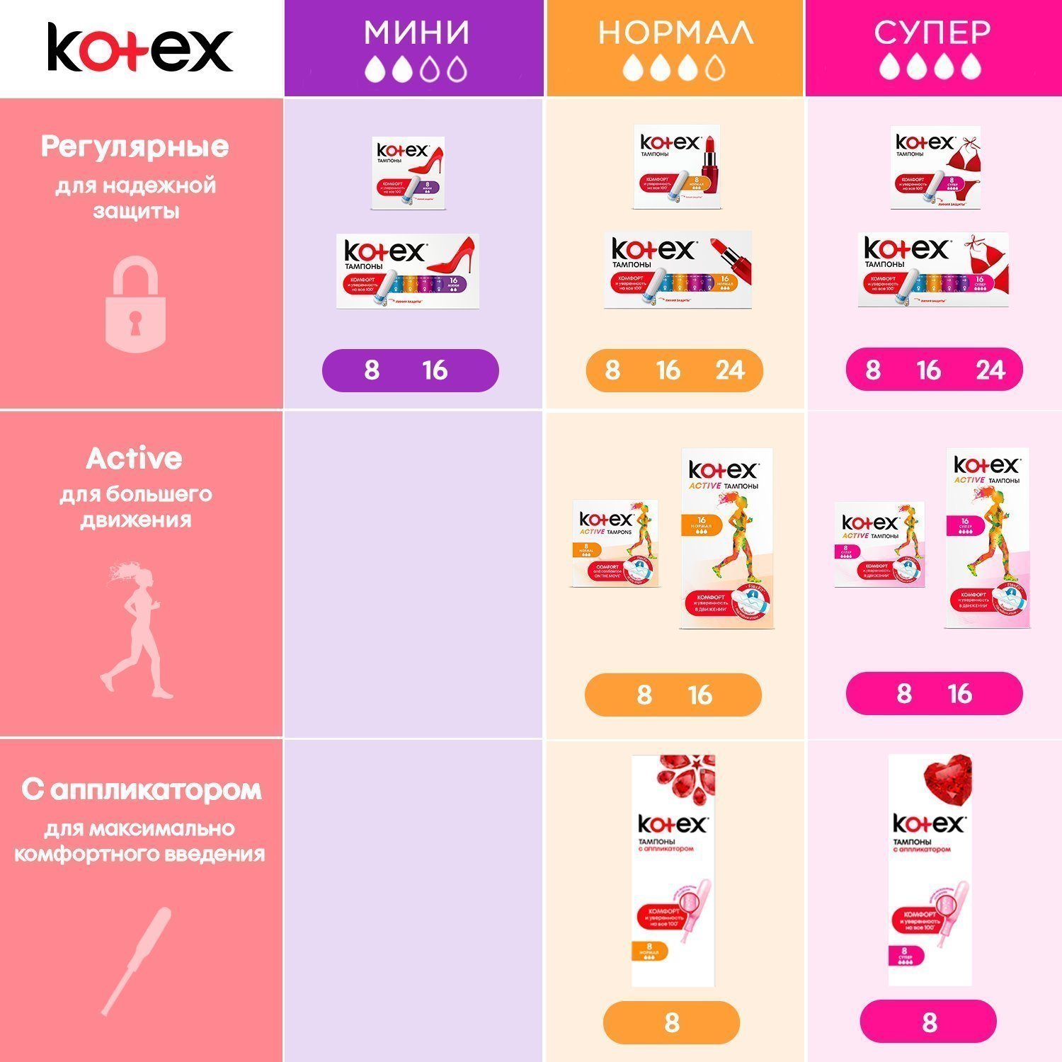 Гигиенические тампоны Kotex Super 16 шт (5029053534572). Цена, купить  Гигиенические тампоны Kotex Super 16 шт (5029053534572) в Донецке,  Макеевке, Горловке, Харцызске, Енакиево, Мариуполе. Обзор, описание, продажа