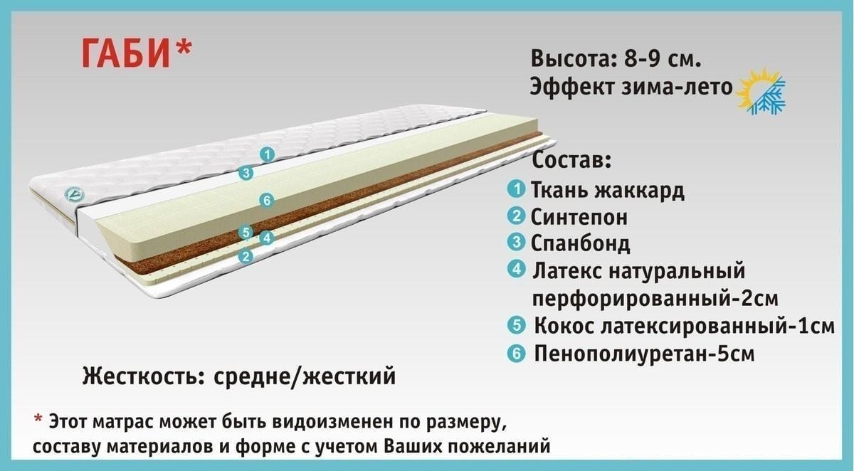 Плотность и жесткость поролона для матраса