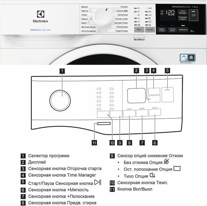 Машинка электролюкс режимы стирки. Стиральная машина Electrolux PERFECTCARE 700 встраиваемая чертёж. Стиральная машина Electrolux PERFECTCARE 600 инструкция по применению. Стиральная машина Электролюкс Перфект каре 600 инструкция. Electrolux PERFECTCARE 600 инструкция.