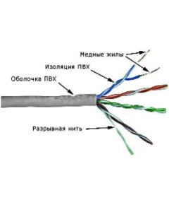 Кабель информационный Lanmaster TWT-5EUTP кат.5е U/UTP не экранированный 4X2X24AWG PVC внутренний 305м серый