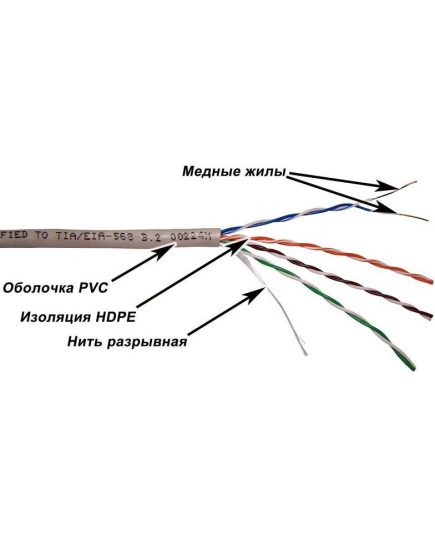 Кабель информационный Lanmaster NM-UTP5E4PR-CCA кат.5е U/UTP не экранированный 4X2X24AWG PVC внутренний 305м серый