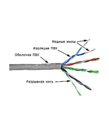 Кабель информационный Lanmaster TWT-5EUTP кат.5е U/UTP не экранированный 4X2X24AWG PVC внутренний 305м серый